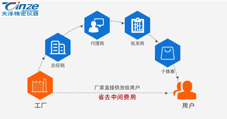 端子截面分析儀TZ-QC100(圖3) 端子截面分析儀TZ-QC100